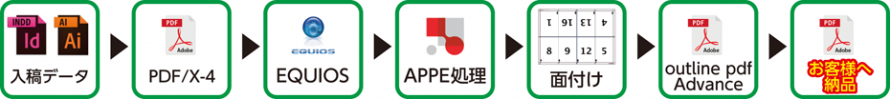 outlinepdfadvance outlinepdfadvance