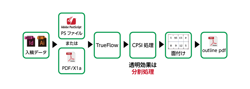 outline-pdf-workflow