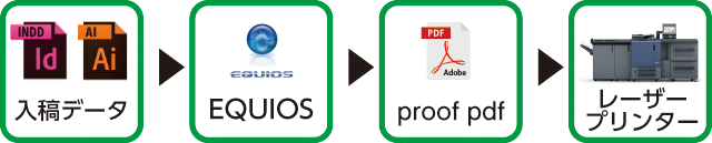 proofpdf proofpdf